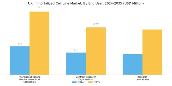 UK Immortalized Cell Line Market Segment Image 2