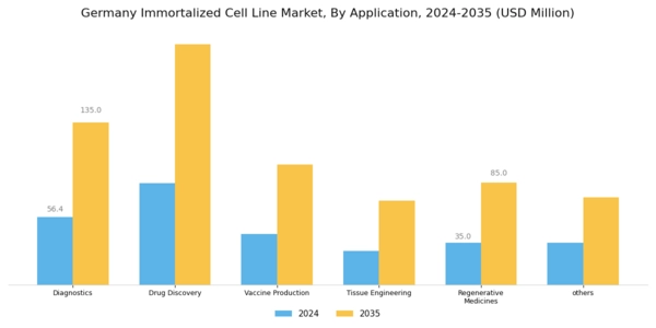 Germany Immortalized Cell Line Market Segment Image 1