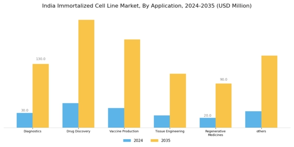 India Immortalized Cell Line Market Segment Image 1