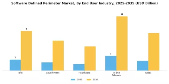 Software Defined Perimeter Market Segment Image 3
