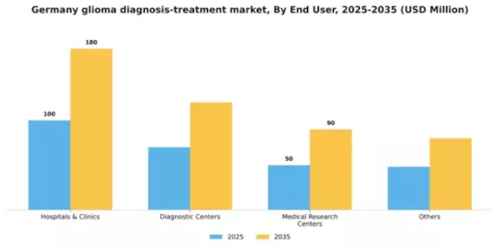 Germany Glioma Diagnosis Treatment Market Segment Image 1