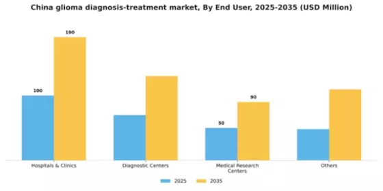 China Glioma Diagnosis Treatment Market Segment Image 1