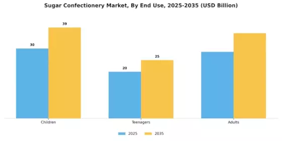 Sugar Confectionery Market Segment Image 1