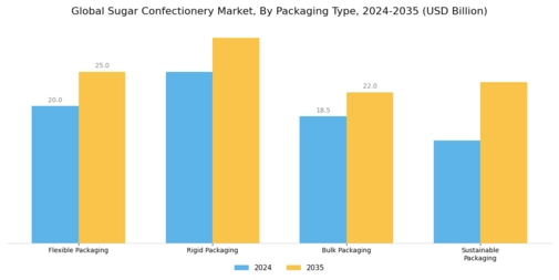 Sugar Confectionery Market Segment Image 1