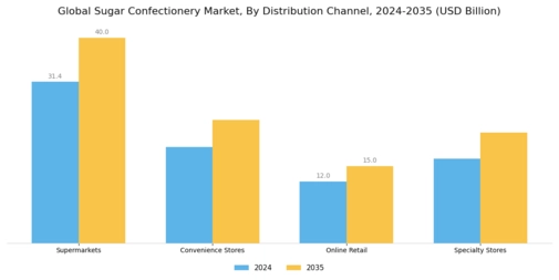 Sugar Confectionery Market Segment Image 2