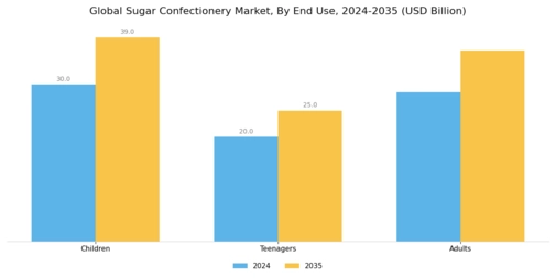 Sugar Confectionery Market Segment Image 3