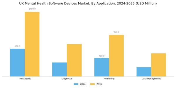 UK Mental Health Software Devices Market Segment Image 0