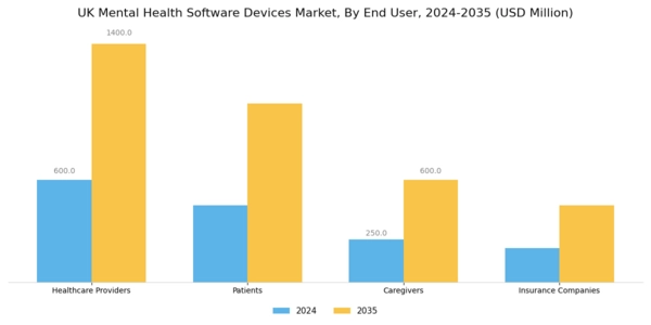 UK Mental Health Software Devices Market Segment Image 1