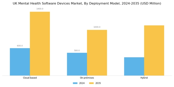 UK Mental Health Software Devices Market Segment Image 2