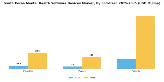 South Korea Mental Health Software Devices Market Segment Image 1