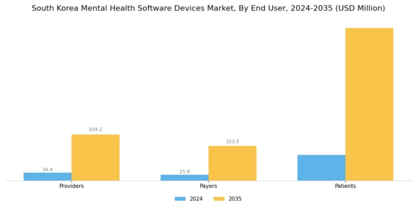 South Korea Mental Health Software Devices Market Segment Image 2
