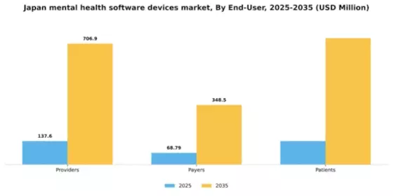 Japan Mental Health Software Devices Market Segment Image 1