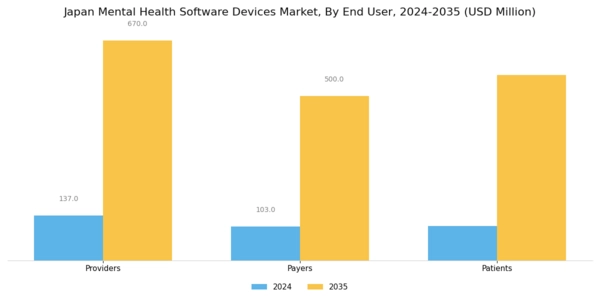 Japan Mental Health Software Devices Market Segment Image 2