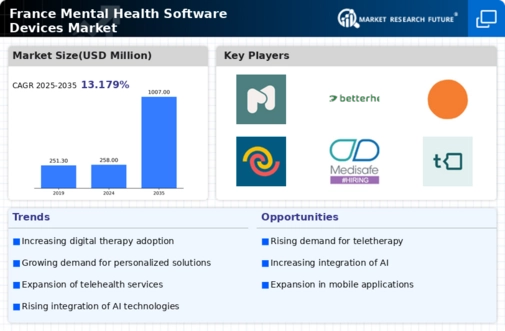 France Mental Health Software Devices Market Infographic
