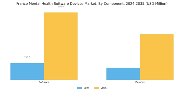 France Mental Health Software Devices Market Segment Image 0