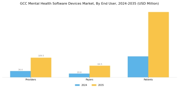 GCC Mental Health Software Devices Market Segment Image 2