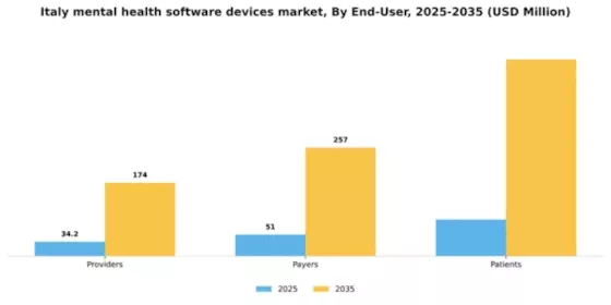 Italy Mental Health Software Devices Market Segment Image 1