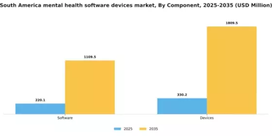 South America Mental Health Software Devices Market Segment Image 0