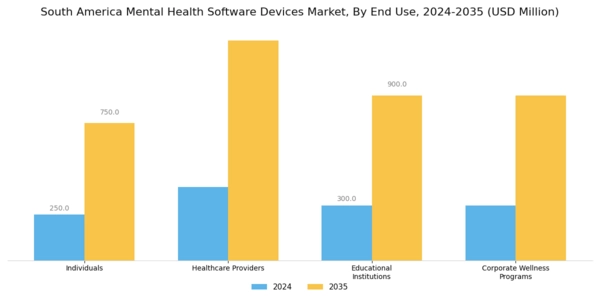 South America Mental Health Software Devices Market Segment Image 1