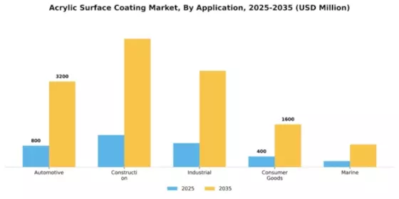 Acrylic Surface Coating Market Segment Image 0