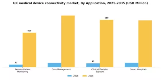 UK Medical Device Connectivity Market Segment Image 0