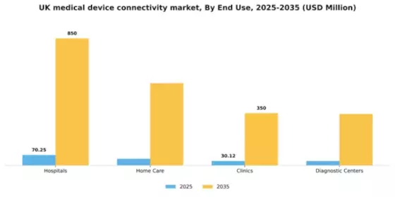 UK Medical Device Connectivity Market Segment Image 3