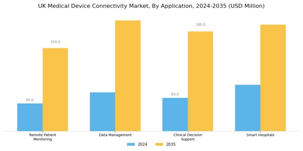 UK Medical Device Connectivity Market Segment Image 0