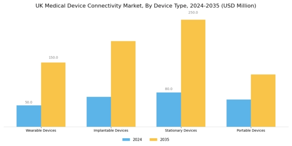UK Medical Device Connectivity Market Segment Image 1