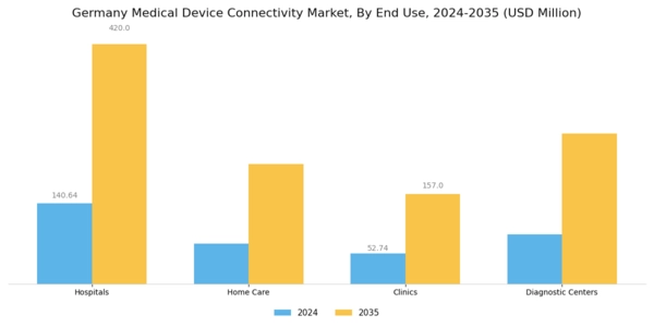 Germany Medical Device Connectivity Market Segment Image 3