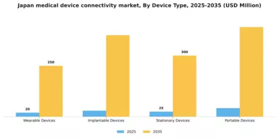 Japan Medical Device Connectivity Market Segment Image 2