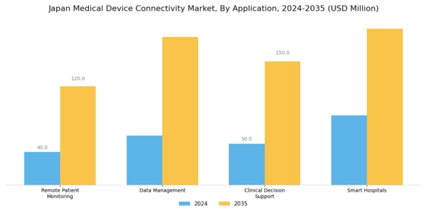 Japan Medical Device Connectivity Market Segment Image 0