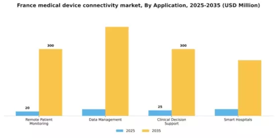 France Medical Device Connectivity Market Segment Image 0
