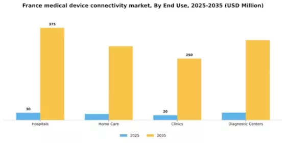 France Medical Device Connectivity Market Segment Image 3