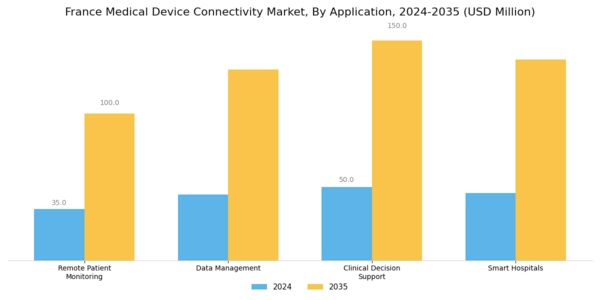 France Medical Device Connectivity Market Segment Image 0