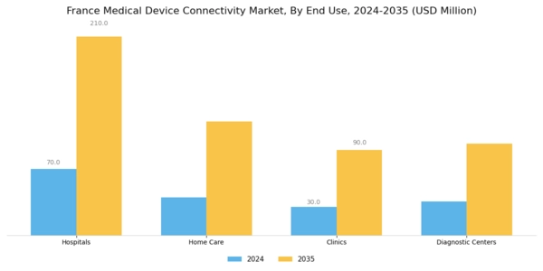 France Medical Device Connectivity Market Segment Image 3