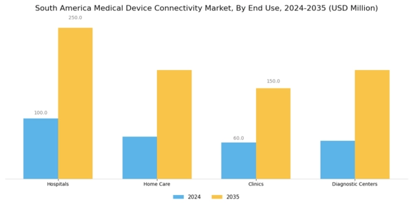 South America Medical Device Connectivity Market Segment Image 3
