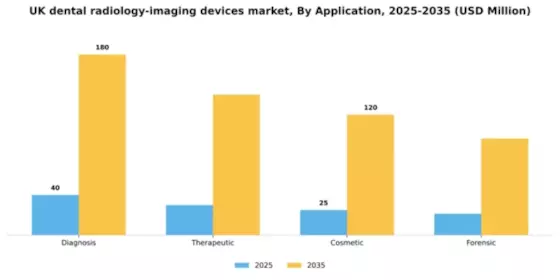 UK Dental Radiology Imaging Devices Market Segment Image 0