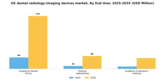 UK Dental Radiology Imaging Devices Market Segment Image 2