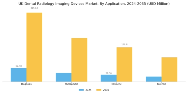 UK Dental Radiology Imaging Devices Market Segment Image 2