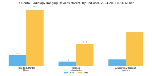 UK Dental Radiology Imaging Devices Market Segment Image 4