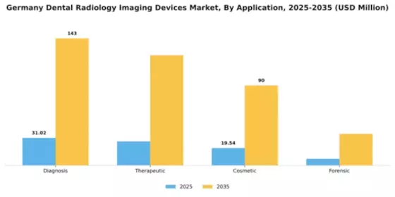 Germany Dental Radiology Imaging Devices Market Segment Image 0
