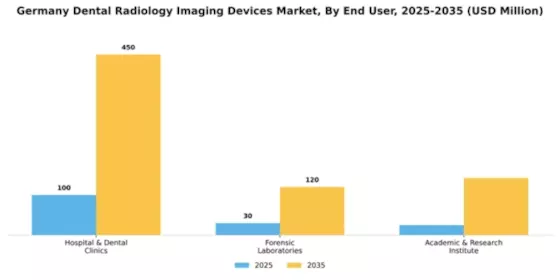Germany Dental Radiology Imaging Devices Market Segment Image 2