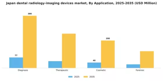 Japan Dental Radiology Imaging Devices Market Segment Image 0