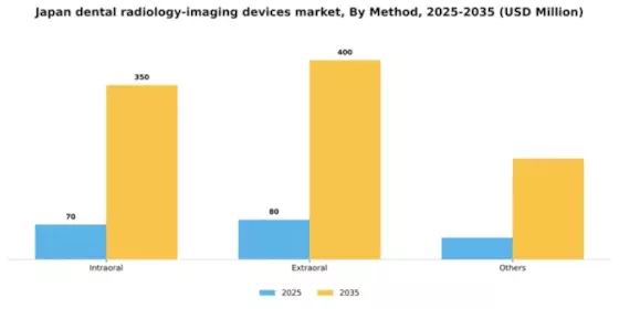 Japan Dental Radiology Imaging Devices Market Segment Image 4