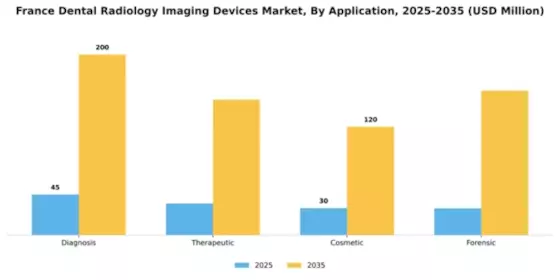 France Dental Radiology Imaging Devices Market Segment Image 0
