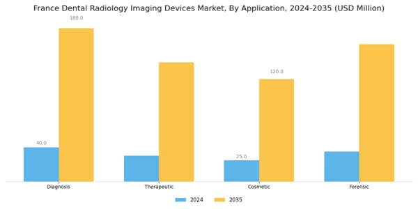 France Dental Radiology Imaging Devices Market Segment Image 2