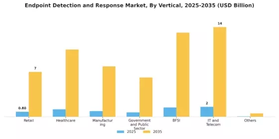 Endpoint Detection Response Market Segment Image 1