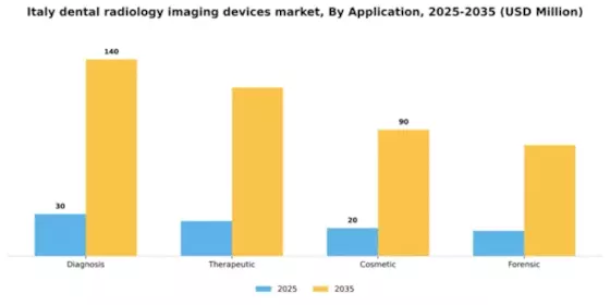 Italy Dental Radiology Imaging Devices Market Segment Image 0