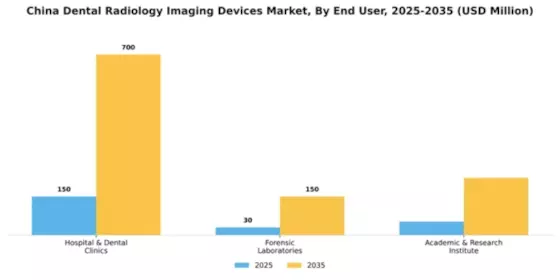 China Dental Radiology Imaging Devices Market Segment Image 2