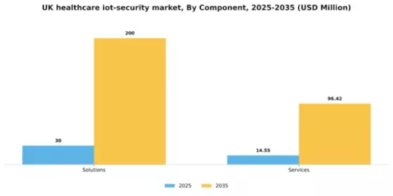 UK Healthcare IoT Security Market Segment Image 0